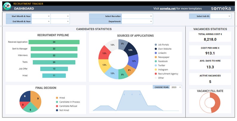 Recruitment Tracker | Google Sheets Template | Recruit Track Dashboard ...
