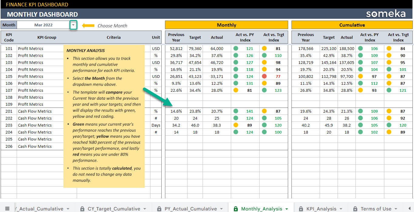 Finance KPI Dashboard | Google Sheets Template | Track Your Financial ...