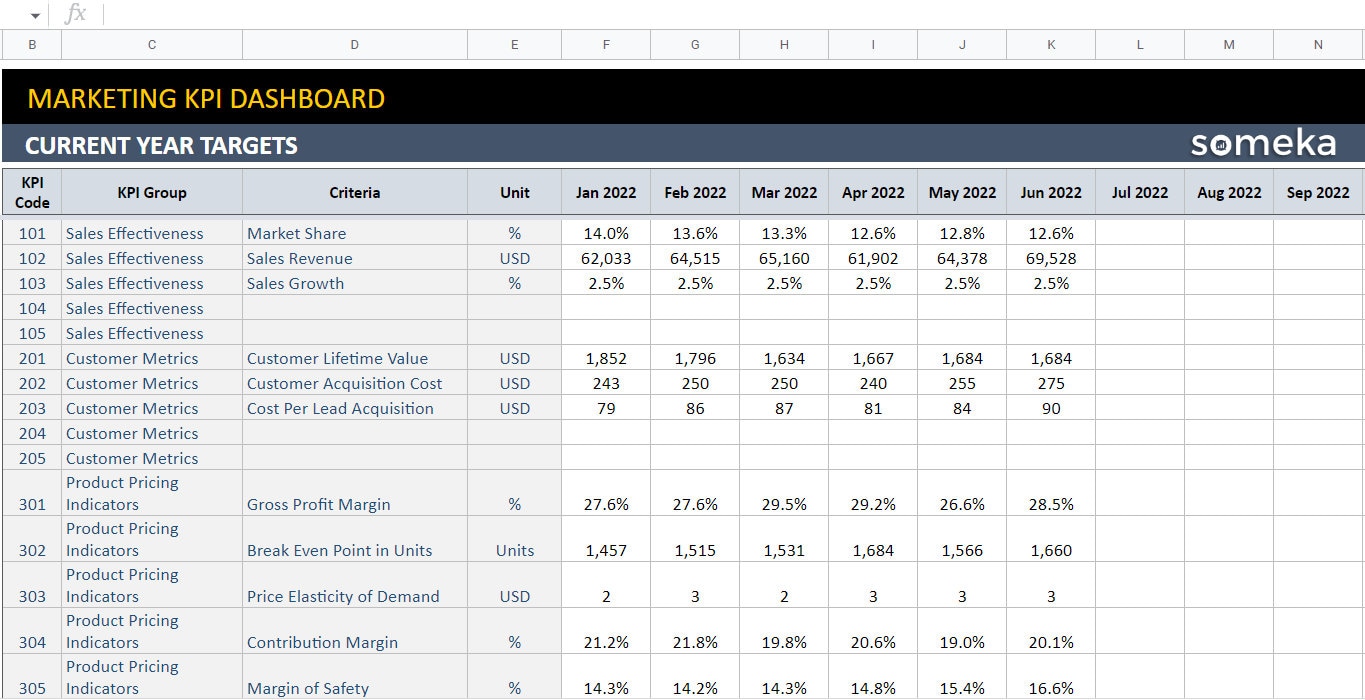 Marketing KPI Dashboard | Google Sheets Template | Dynamic Key ...