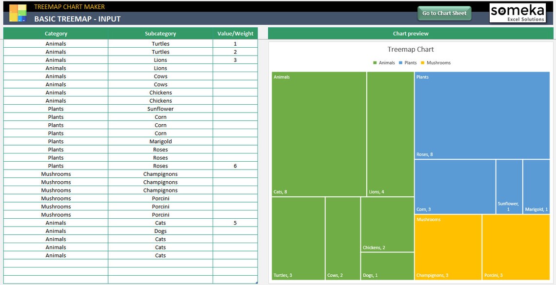 Treemap Chart Maker Excel Vorlage Tree Diagram Maker | Etsy