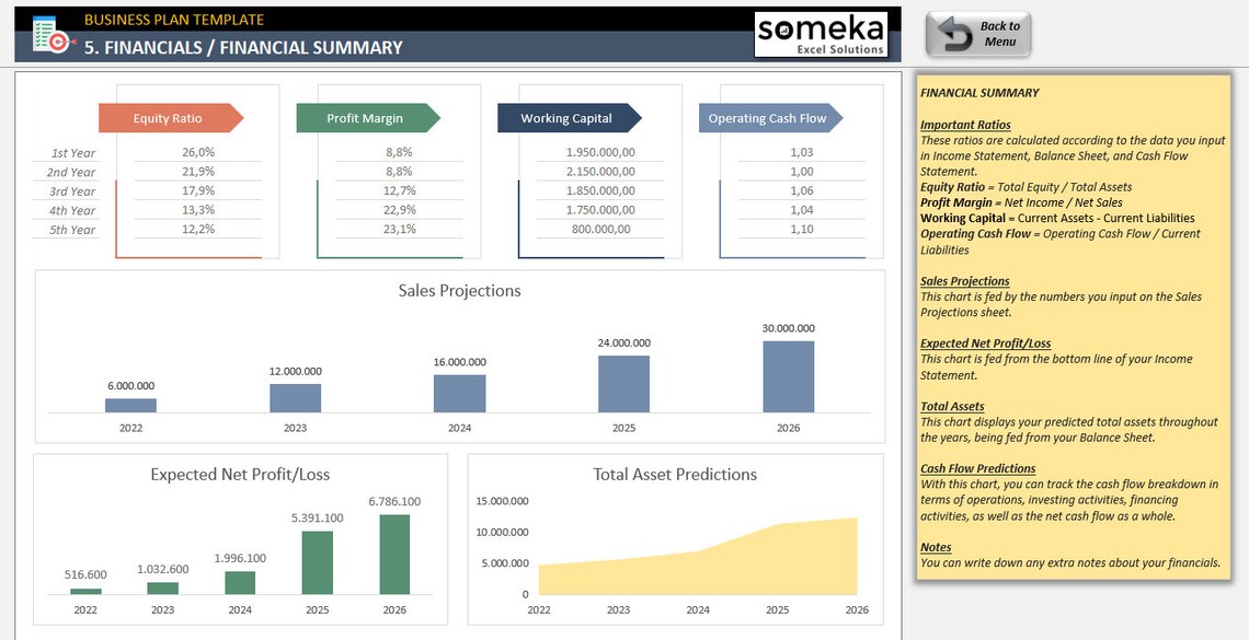 Business Plan Template Excel Template Summarize Key Drivers Step-by