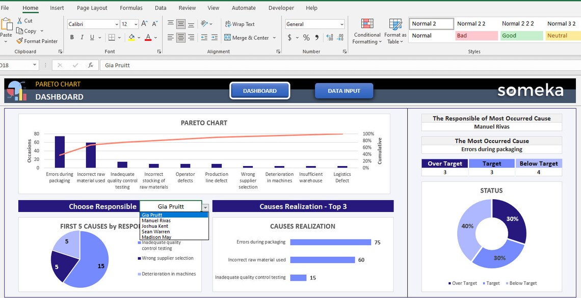 Pareto Chart Excel Template Pareto Analysis Tool Rule Chart