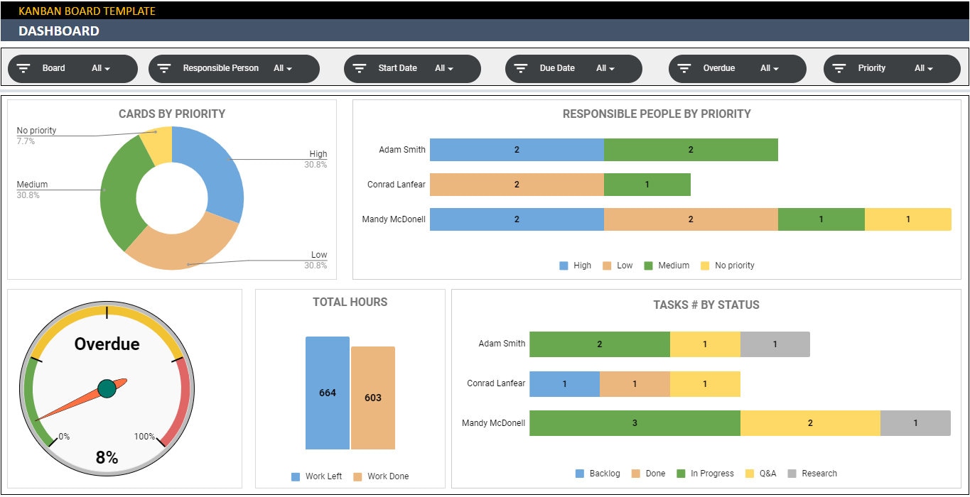 Kanban Board | Google Sheets Template | Kanban Agile Board | Task ...