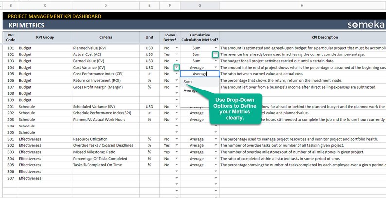 Project Management KPI Dashboard | Google Sheets Template | Key ...