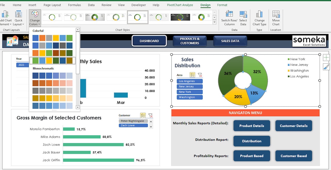Sales Dashboard Template Excel for Sales Managers Digital - Etsy
