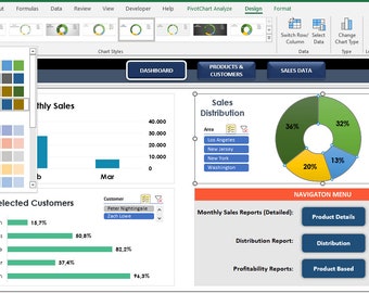 Sales Dashboard Excel Template: Performance Evaluation