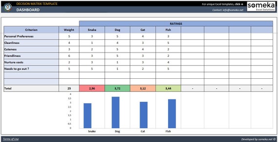 Decision Matrix Excel Template | Business Decision Tool