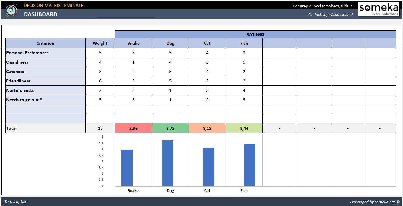 decision-matrix-template-decision-tool-excel-template-etsy-australia