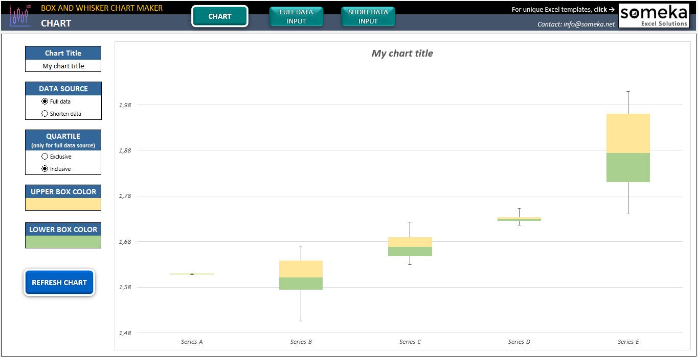 Box and Whisker Plot Maker Chart Generator Mean Median Etsy Canada