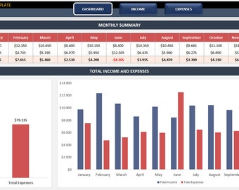 Family Budget | Excel Budget Template for Household Planning | Personal Monthly Budget | Easy Budgeting