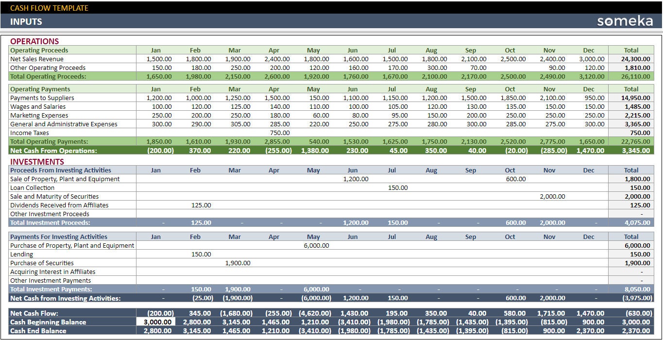 Cash Flow Google Sheets Template Cash Flow Statement in Google Sheets