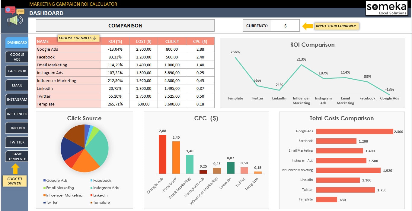 Roi Chart Excel