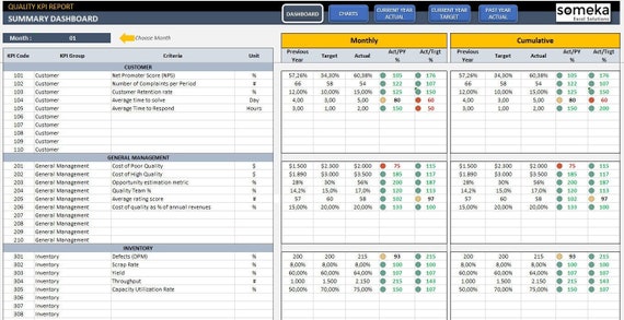Kwaliteits-KPI-dashboard Excel KPI-rapportsjabloon - Etsy Nederland Kwaliteits-Kpi-Dashboard Excel Kpi-Rapportsjabloon - Etsy Nederland