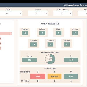 FMEA Google Sheets Template | Risk Analysis Dashboard (digital Download ...