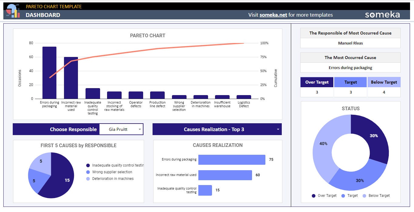 Pareto Chart Google Sheets Template Pareto Chart Generator Rule