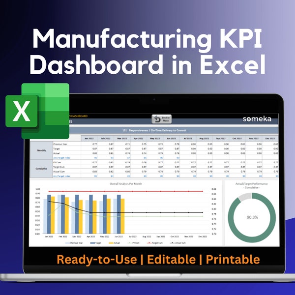 Manufacturing KPI Dashboard | Excel KPI Report Template | Dynamic Reporting Dashboard