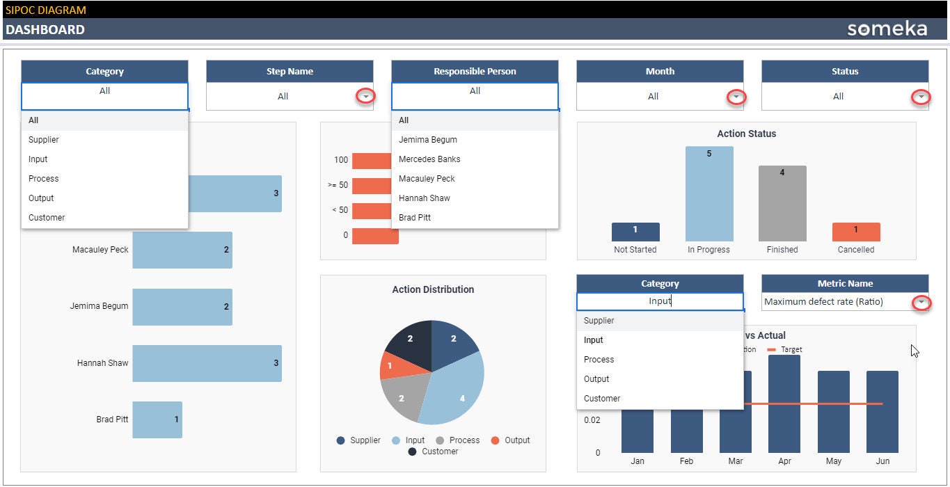SIPOC Diagram | Google Sheets Template | Project Improvement Tool ...