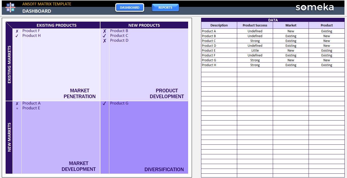Matrix Card Reporting Ansoff-Matrix | Excel-Vorlage | Dynamisches Reporting-Dashboard ...