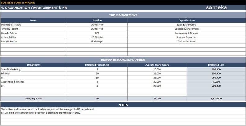 Business Plan Google Sheets Template | Summarize Key Drivers of Your ...