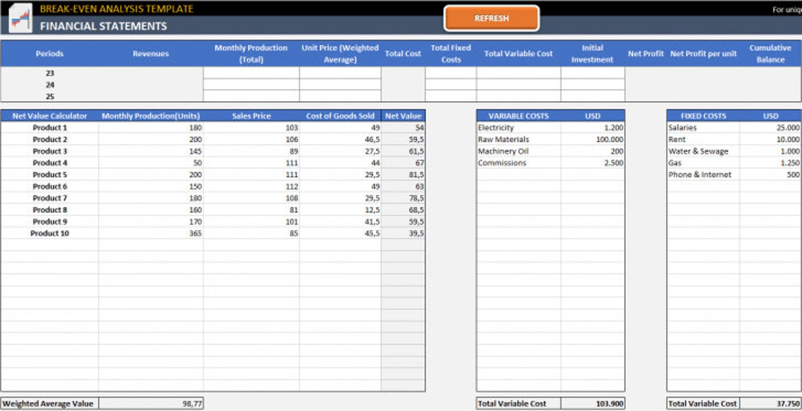 Break Even Analysis Excel Template Break Even Calculation Bookkeeping