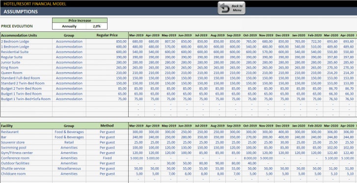 hotel business plan excel template