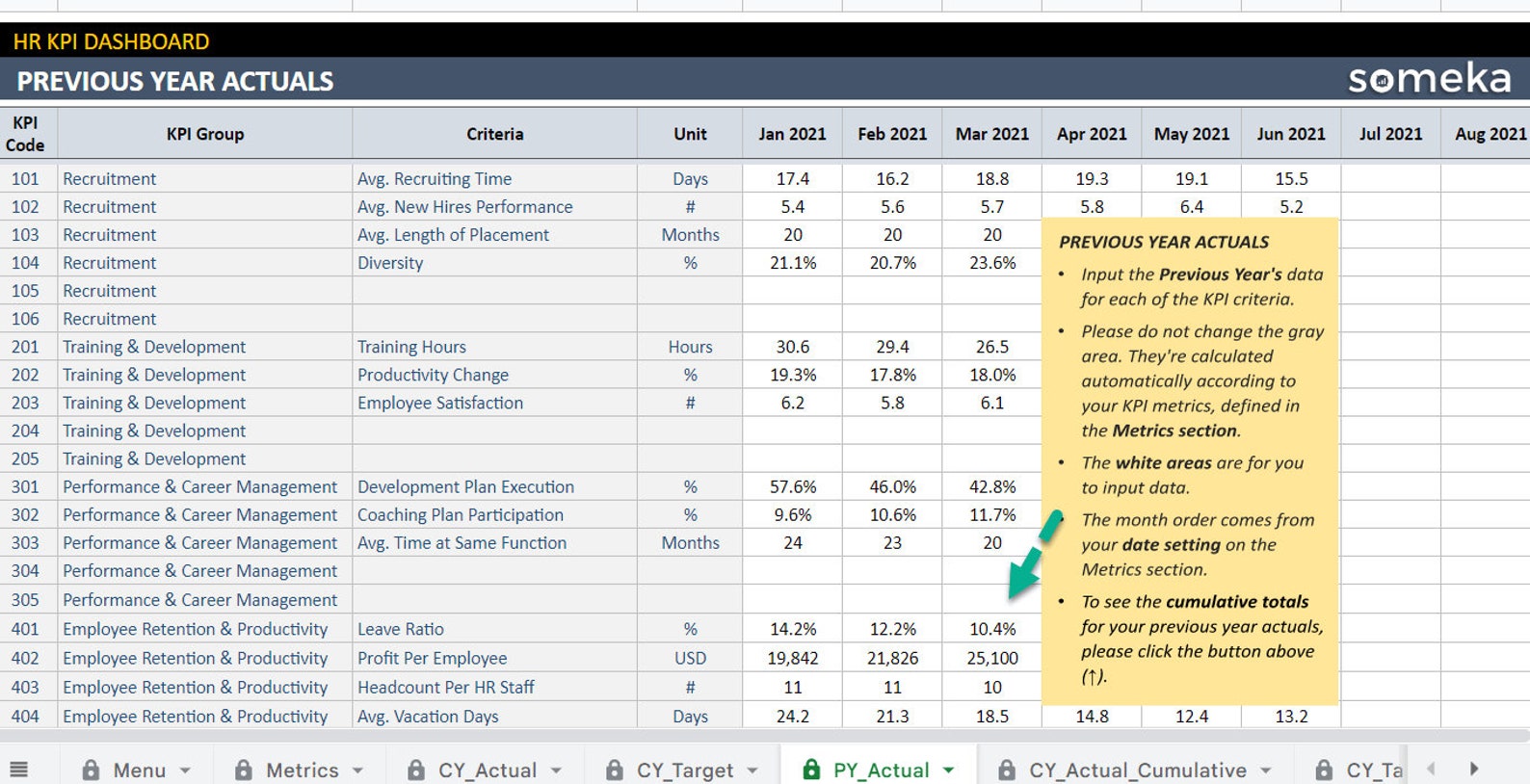 HR KPI Dashboard | Google Sheets Template | Human Resources KPI Report ...
