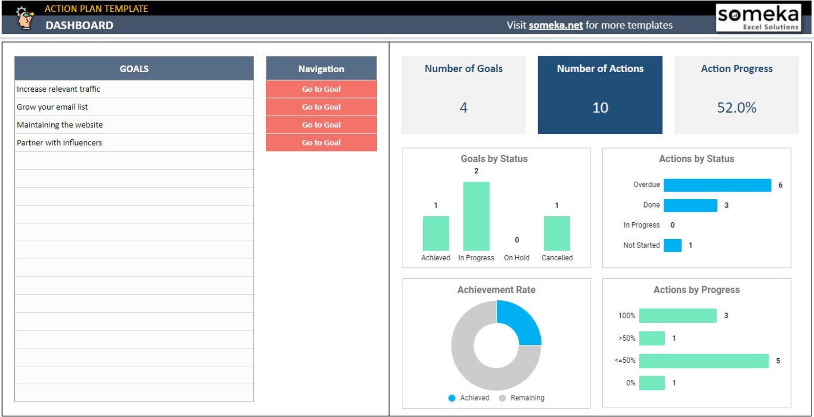 Action Plan Template Google Sheets Template Action Tracker Action Plan