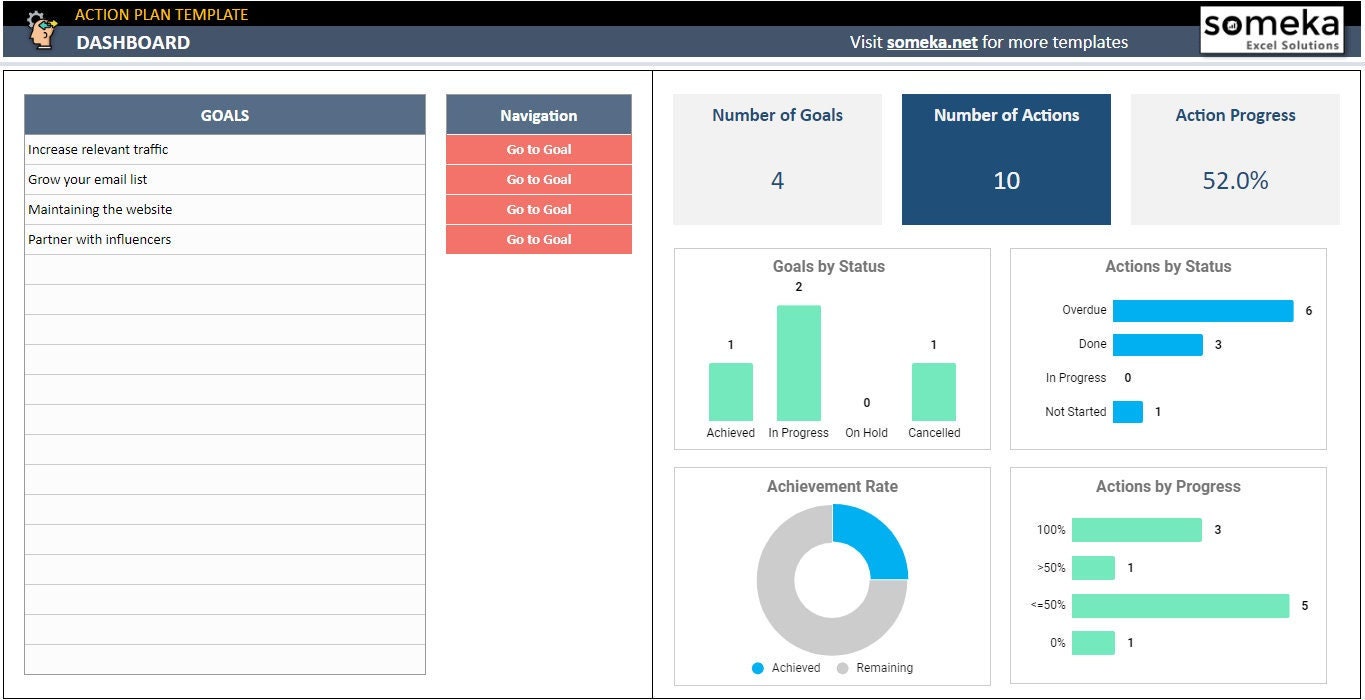 Action Plan Template Google Sheets Template Action Tracker Action Action Plan Template Google Sheets Template Action Tracker Action