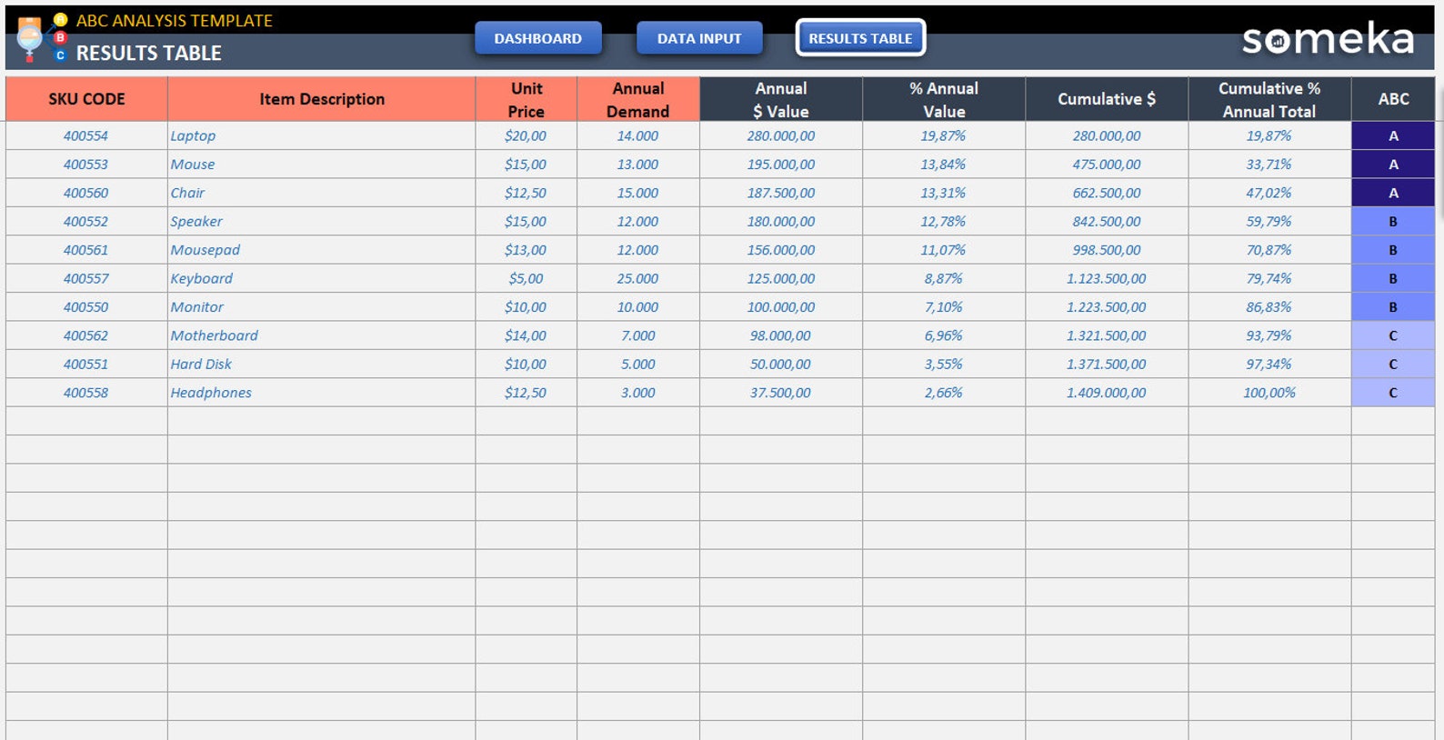 ABC Analysis Excel Template: Inventory Management (digital Download) - Etsy