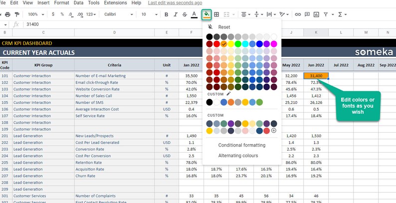 CRM KPI Dashboard | Google Sheets Template | Key Performance Indicator ...