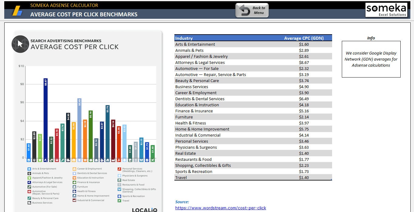 Adsense Calculator