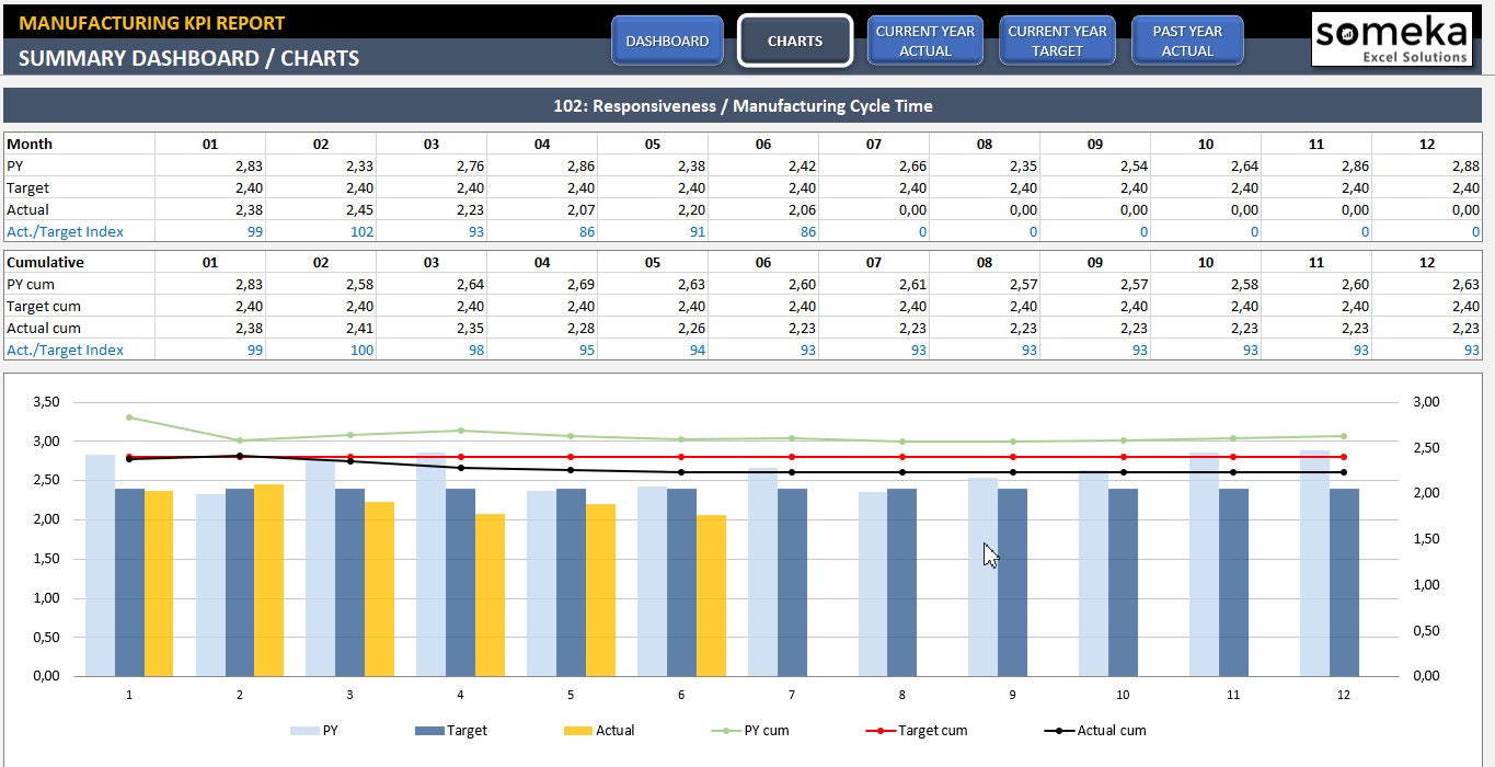 Kpi формула excel