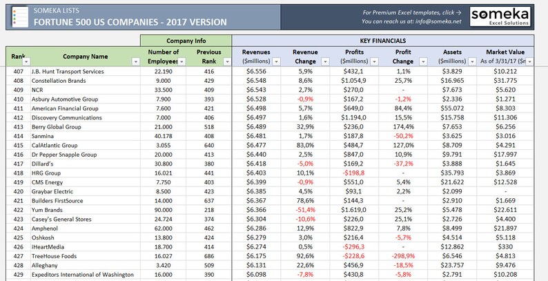Fortune 500 List 2022 US 2022 Fortune Excel List Fortune Etsy India