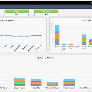 Content Calendar Template Summary View