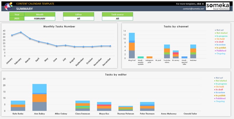 Content Calendar Template Summary View