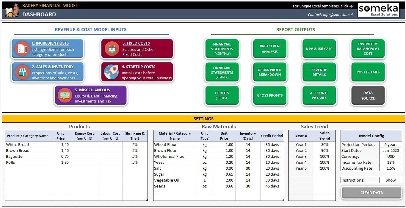 Bakery Financial Model | Excel for Business | Financial Planner ...