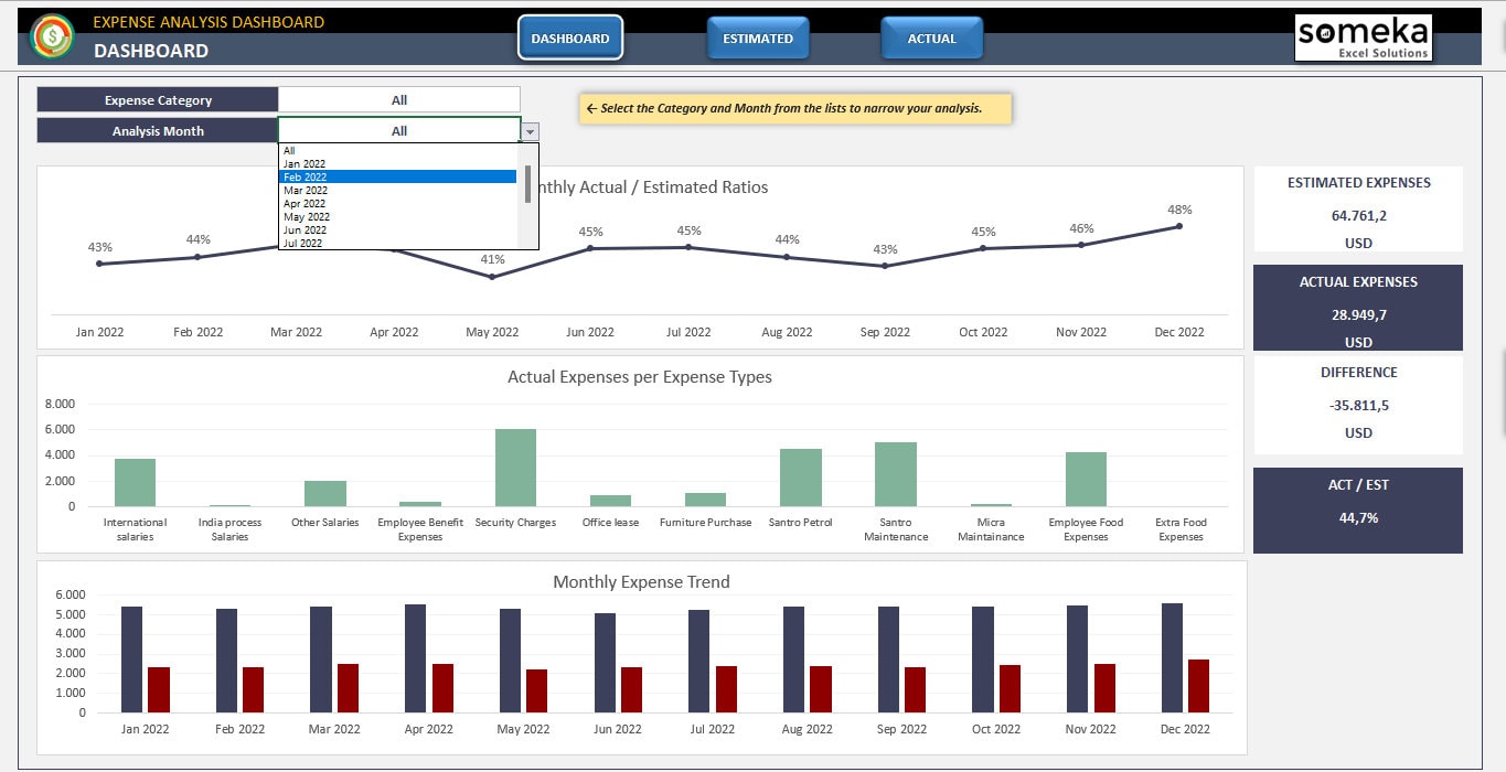 Expense Analysis Excel Template | Printable Excel Template for Expense ...