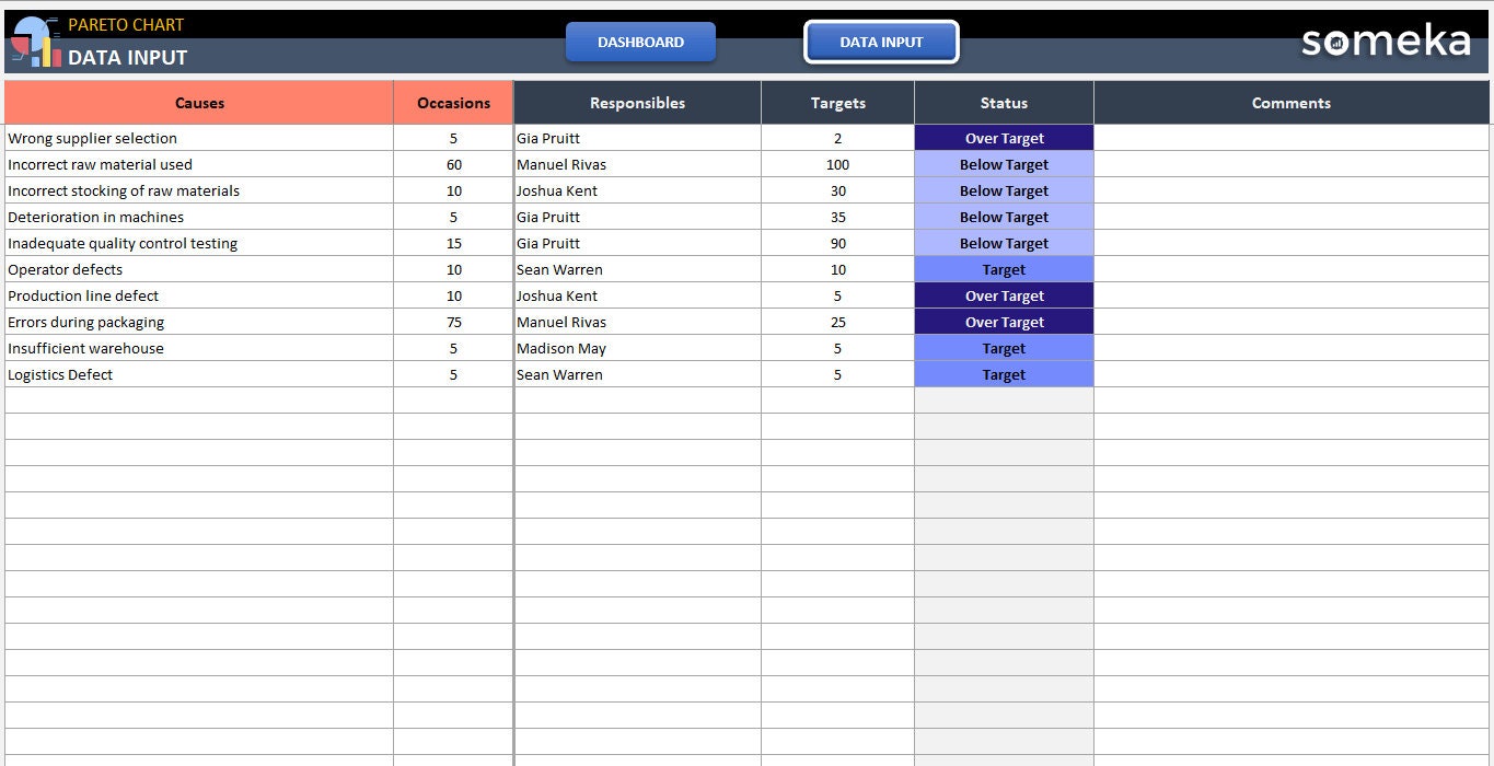 Pareto Chart Excel Template Pareto Analysis Tool Rule - Etsy Finland