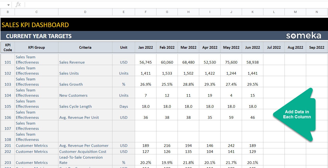 Sales KPI Dashboard | Google Sheets Template | Dynamic Key Performance ...
