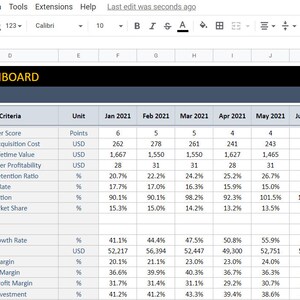 Management KPI Dashboard | Google Sheets Template | Dynamic Key ...