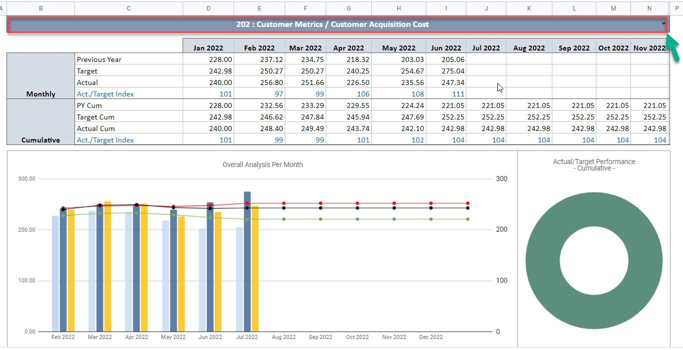 Marketing KPI Dashboard | Google Sheets Template | Dynamic Key ...