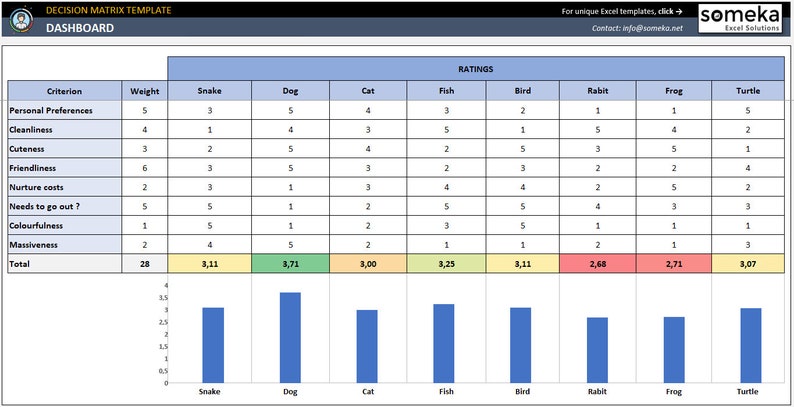 Decision Matrix Excel Template Dashboard 5