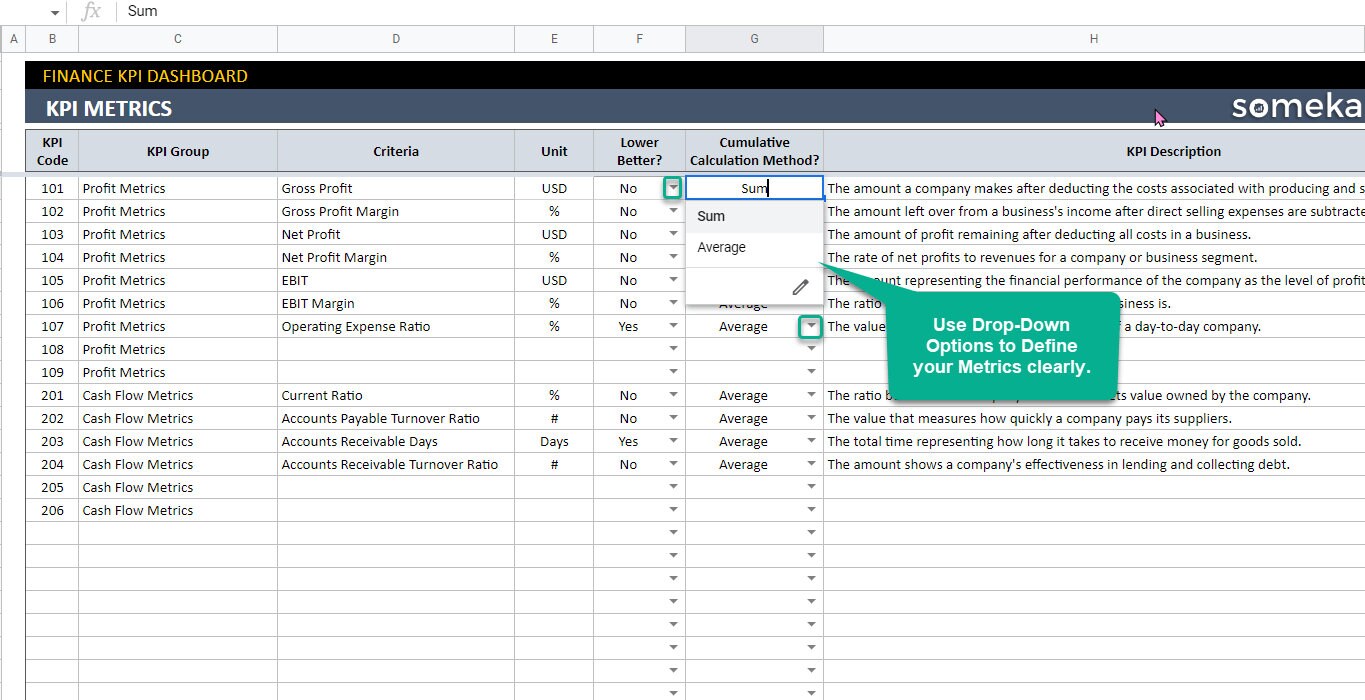 Finance KPI Dashboard | Google Sheets Template | Track Your Financial ...