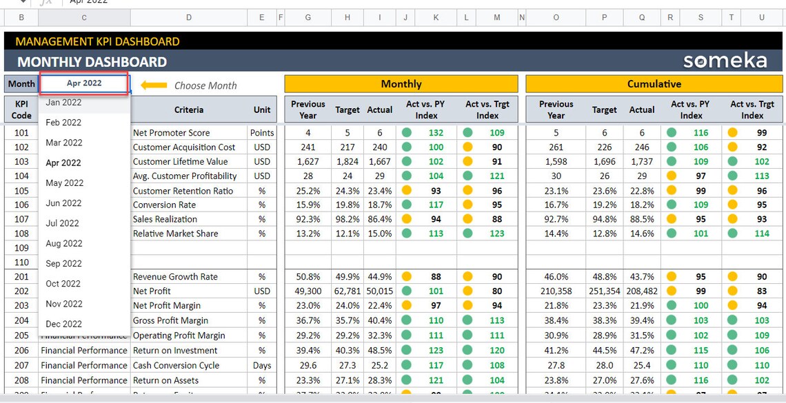 Management KPI Dashboard | Google Sheets Template | Dynamic Key ...