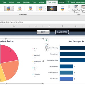 Fit Gap Analysis Excel Template: Process Improvement Tool - Etsy