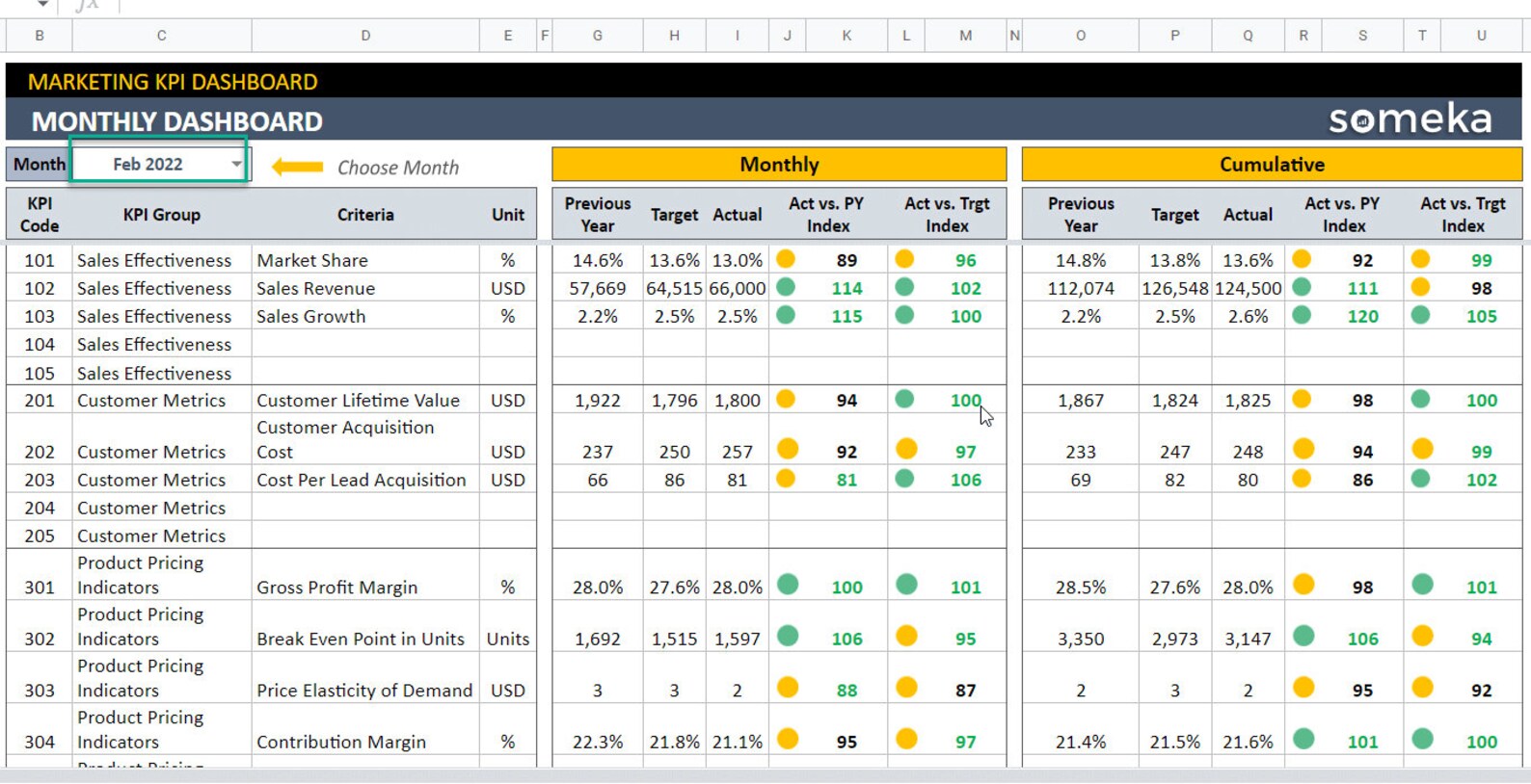 Marketing KPI Dashboard | Google Sheets Template | Dynamic Key ...