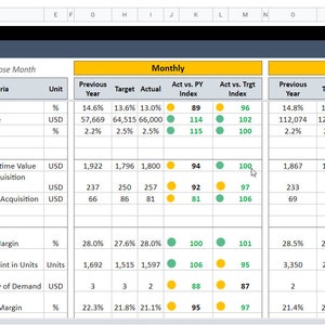 Marketing KPI Dashboard | Google Sheets Template | Dynamic Key ...