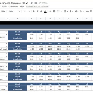 SIPOC Diagram | Google Sheets Template | Project Improvement Tool - Etsy