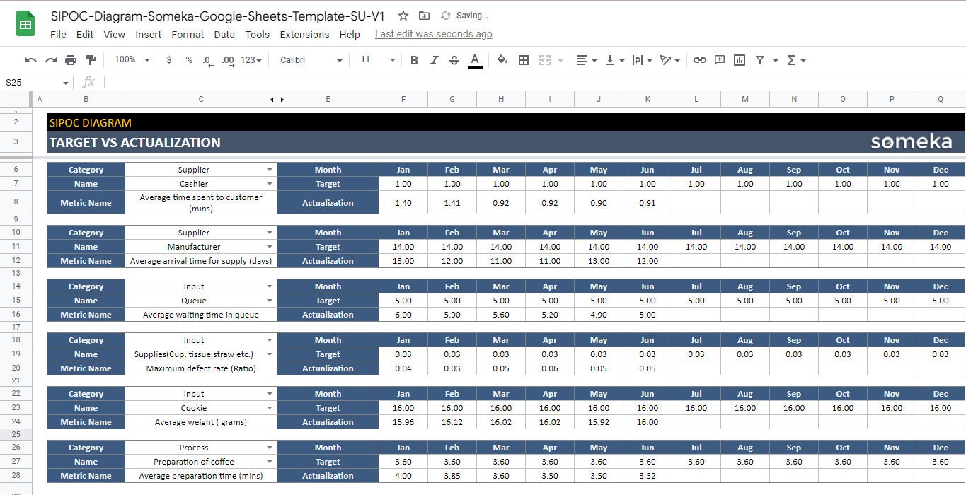 SIPOC Diagram | Google Sheets Template | Project Improvement Tool ...