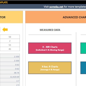 May include: A Six Sigma calculator template with a menu and sections for simple calculations and advanced charts. The simple calculator section displays data type, average, standard deviation, upper and lower limits, and Z-scores. The advanced charts section includes X-MR, X-bar, R, P, and U charts.